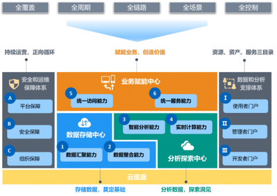 星環(huán)科技獲Gartner數(shù)據(jù)中臺(tái)領(lǐng)域全球推薦供應(yīng)商認(rèn)證，引領(lǐng)行業(yè)數(shù)字化轉(zhuǎn)型新標(biāo)桿
