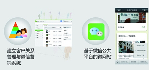 眾心健康服務(wù)在線 隨時(shí)隨地的貼心健康顧問