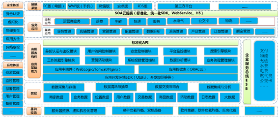 新東網(wǎng)智慧社區(qū) 開啟“互聯(lián)網(wǎng)+物業(yè)”4.0時(shí)代，以信息咨詢服務(wù)讓業(yè)主生活更有品位