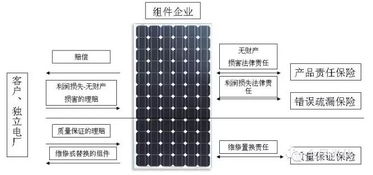 太陽下的安心 光伏保險憑什么成為電站“標配”？